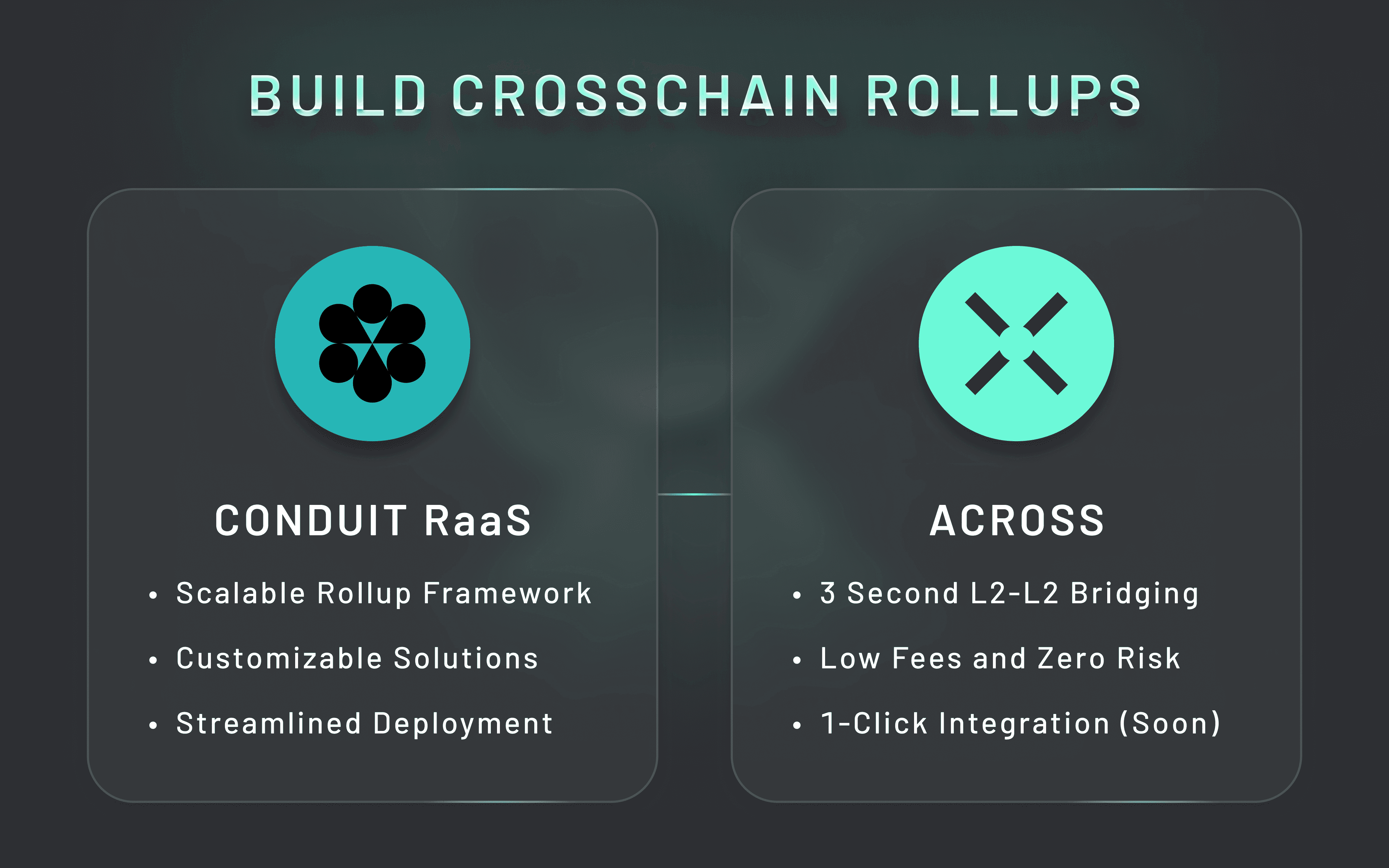 Conduit and Across provide the necessary tooling for rollup developers building with interoperability in mind.